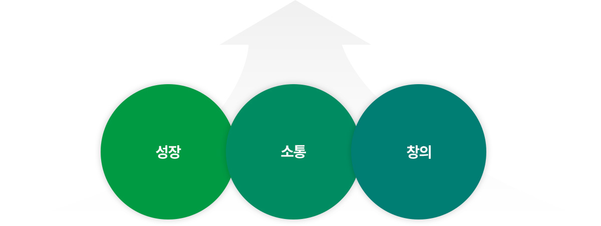 성장, 소통, 창의
